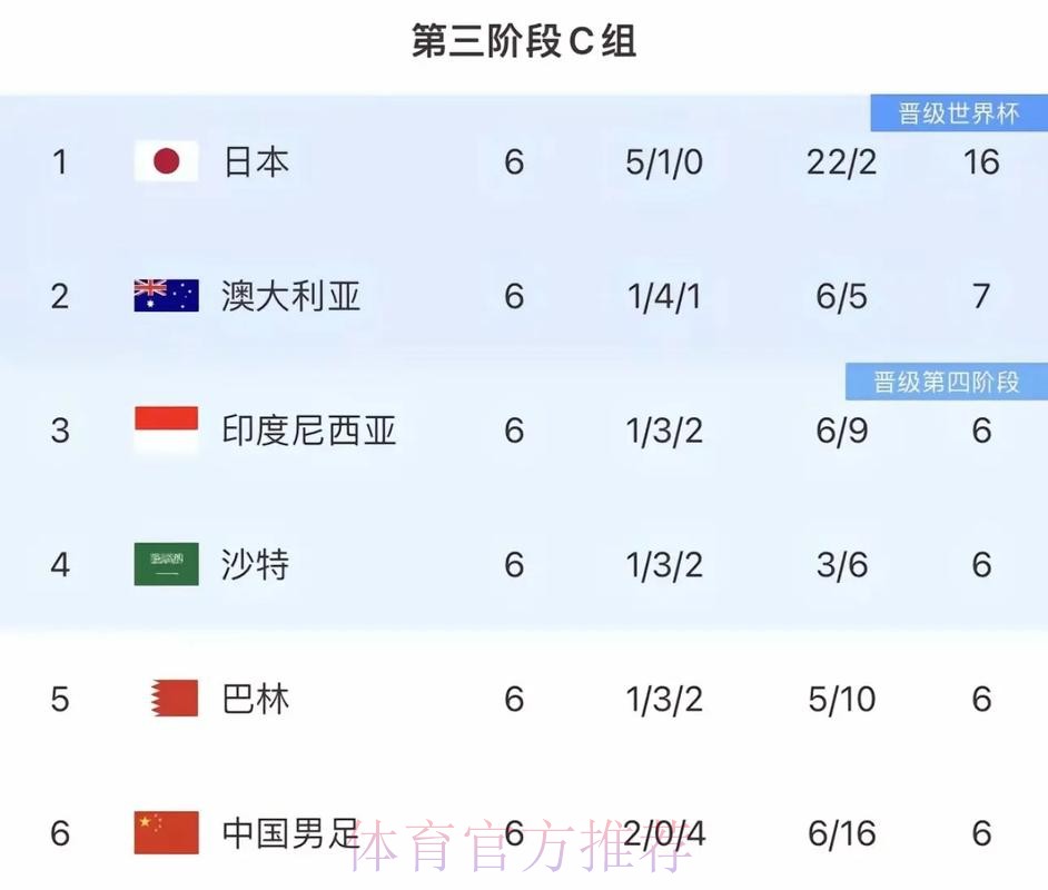 2026世界杯比赛时间中国时间高清直播免费观看